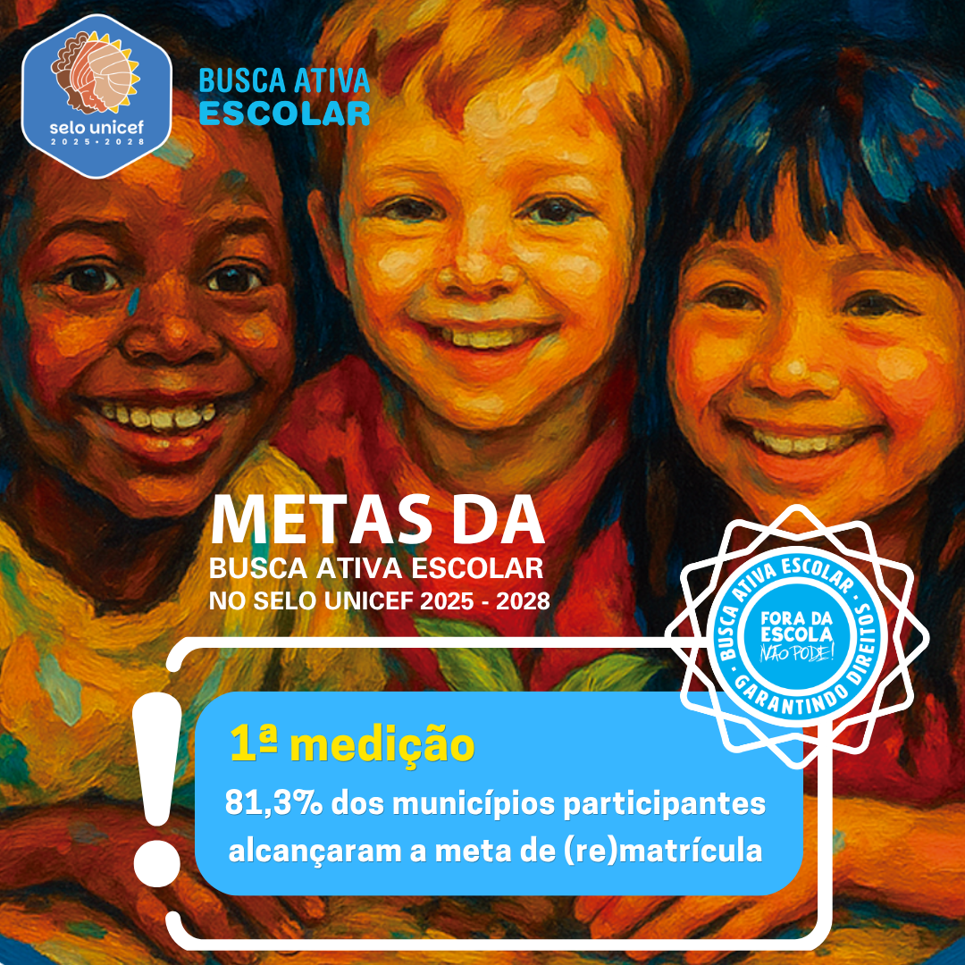 81,3% dos municípios participantes do Selo UNICEF 2025-2028 alcançaram a meta de (re)matrícula da 1ª medição