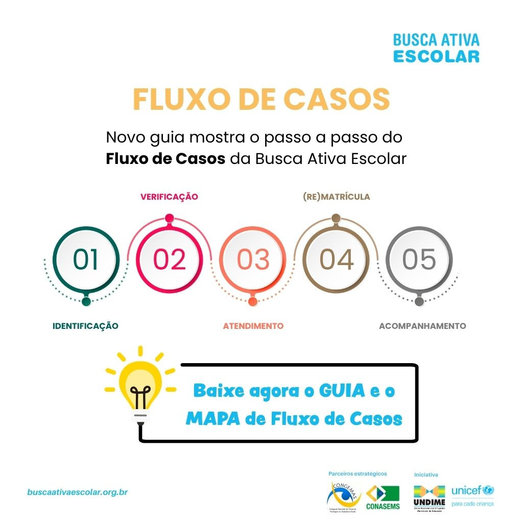 Novos materiais detalham, passo a passo, como funciona o Fluxo de Casos da Busca Ativa Escolar